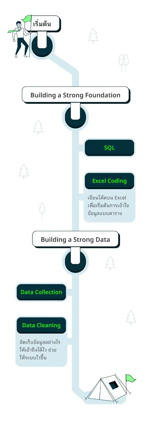 IMPCAMP: A learning path that can actually be built (1)